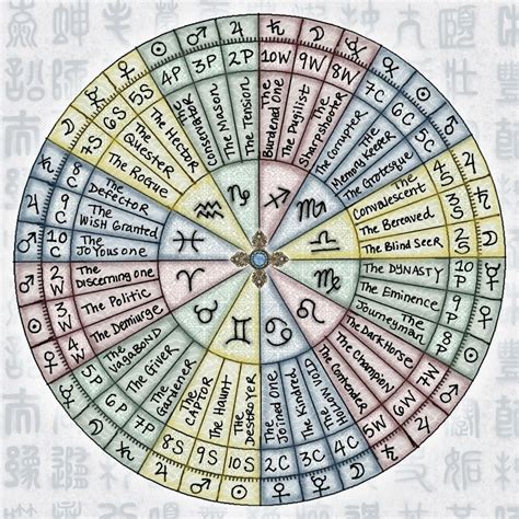 Take your birth date and break it down into all two digit numbers. . Tarot birth card compatibility calculator